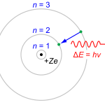 Deexcitation av atom enligt Bohrmodellen