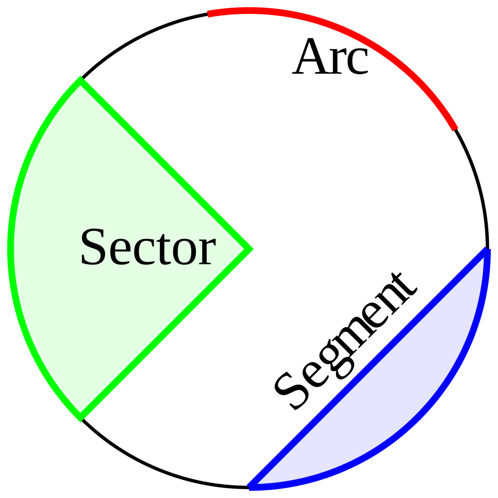 Sektor, segment och båge