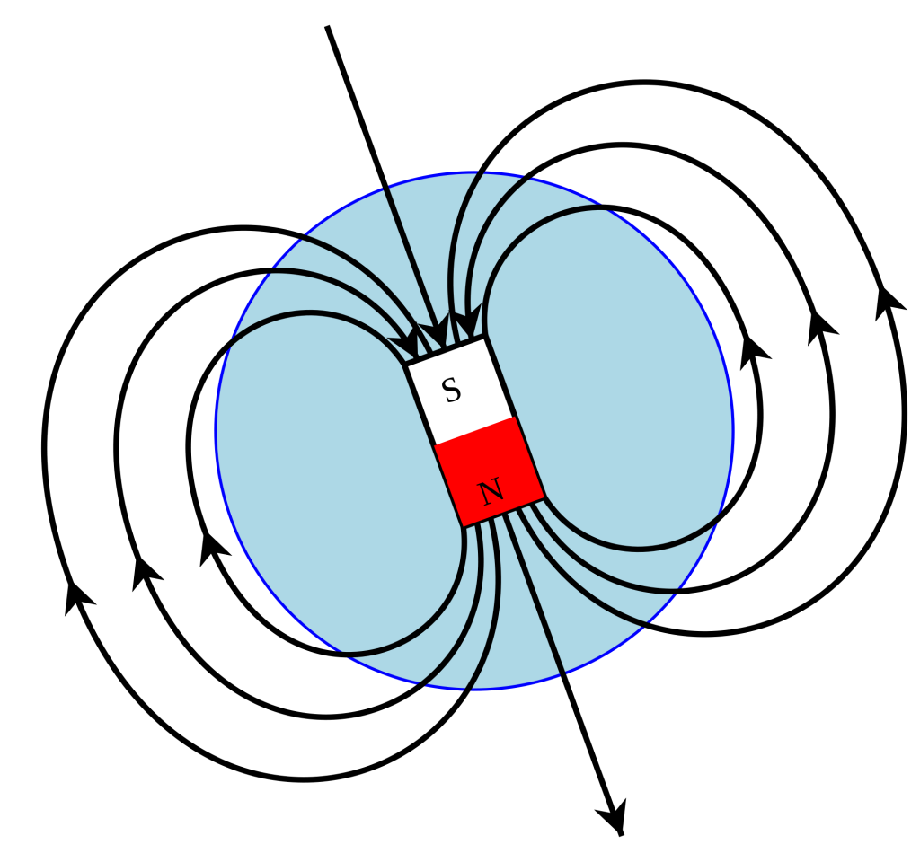 Modell av Jordens magnetfält ur en stavmagnet