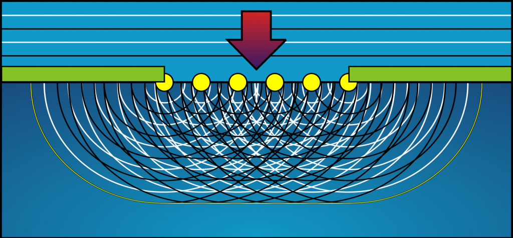 Diffraktionsfenomen när en våg passerar en öppning