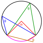 Medelpunktsvinkel med periferivinklar i en cirkel